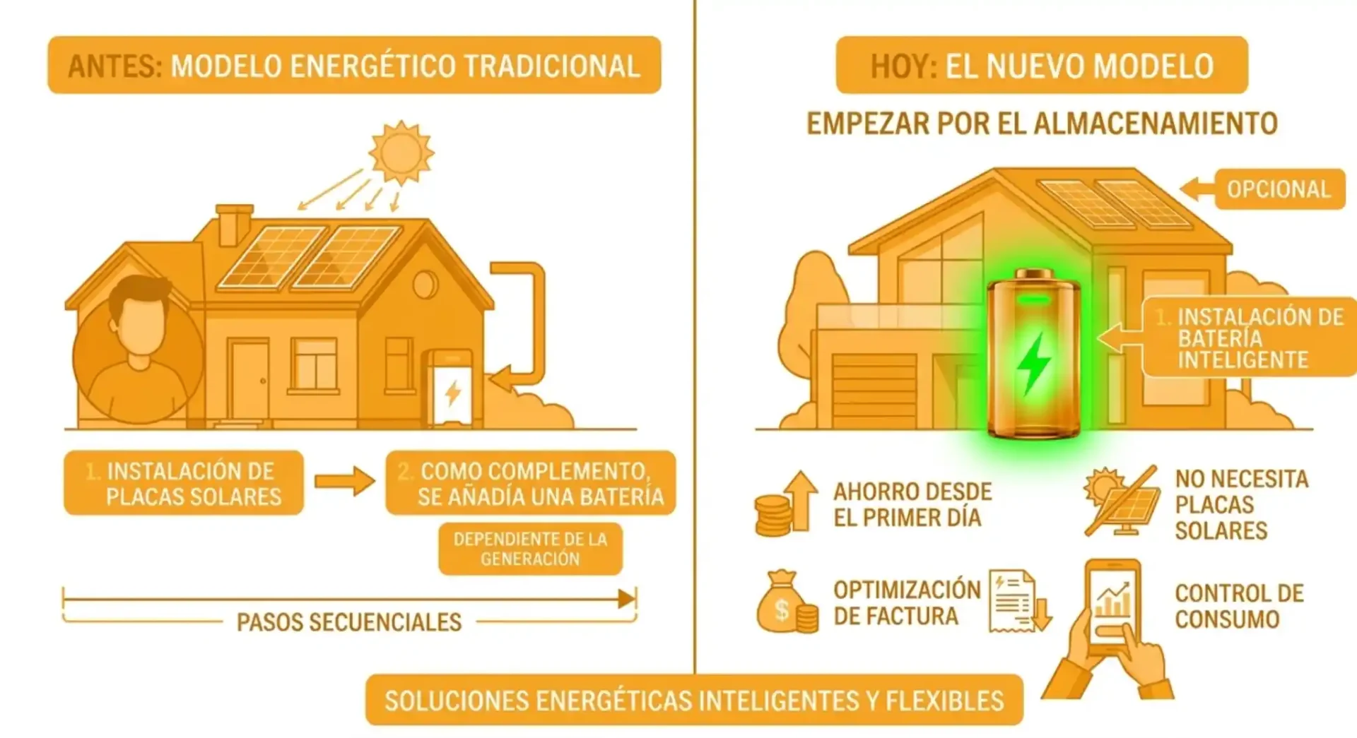 sistema baterías domésticas sistema baterías domésticas