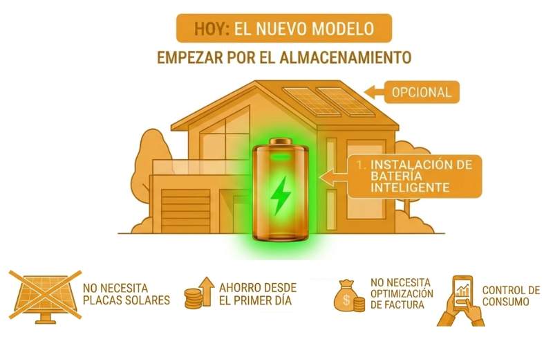 sistema de batería doméstica sistema de batería doméstica
